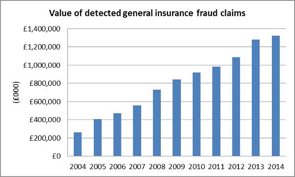 insurance fraud graph