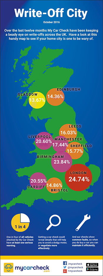 031016 MyCarCheck Infographic