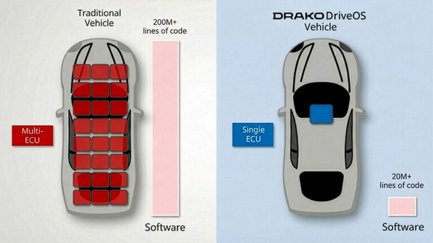 Drako Tech launches DriveOS HyperSafety