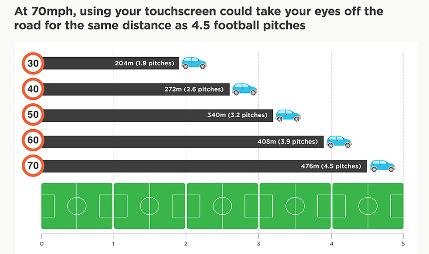 Car touchscreens